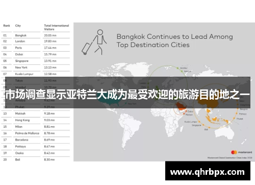 市场调查显示亚特兰大成为最受欢迎的旅游目的地之一