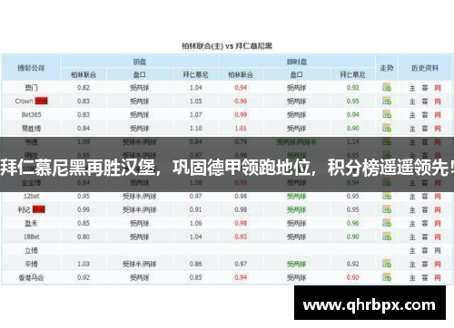 拜仁慕尼黑再胜汉堡，巩固德甲领跑地位，积分榜遥遥领先！